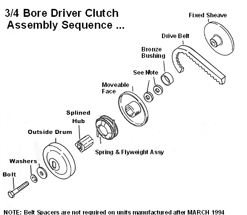 Go Kart 30 Series Torque Converter Clutch Driver 3/4" Bore For Comet #219552