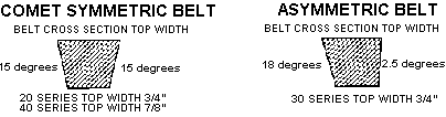 Comet Belt Size Chart