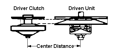 Go Kart Chain Size Chart