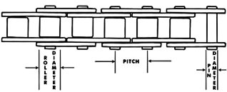 Standard Roller Chain