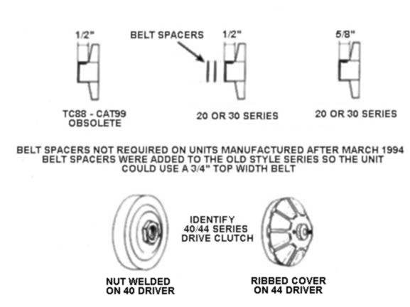 Comet Clutch Belt Chart