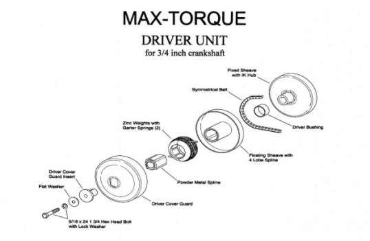 Torque Converter Belt Chart