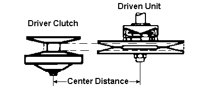 Torque Converter Belt Size Chart