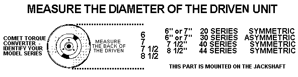 Go Kart Torque Converter Belt Chart